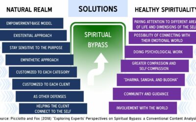 Moving Beyond Catholic Spiritual Bypassing