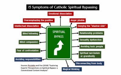 The 15 Symptoms of Catholic Spiritual Bypassing